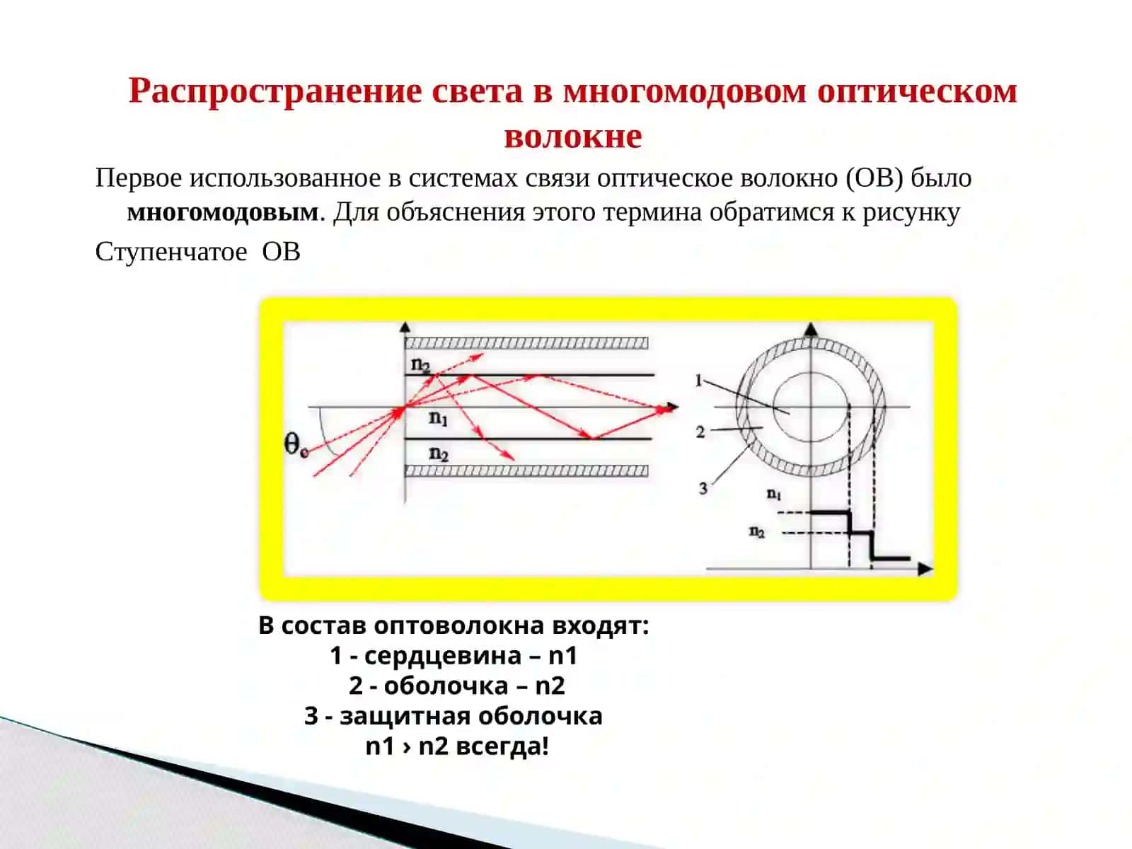 Расчет основных параметров волоконно-оптических линии связи 4