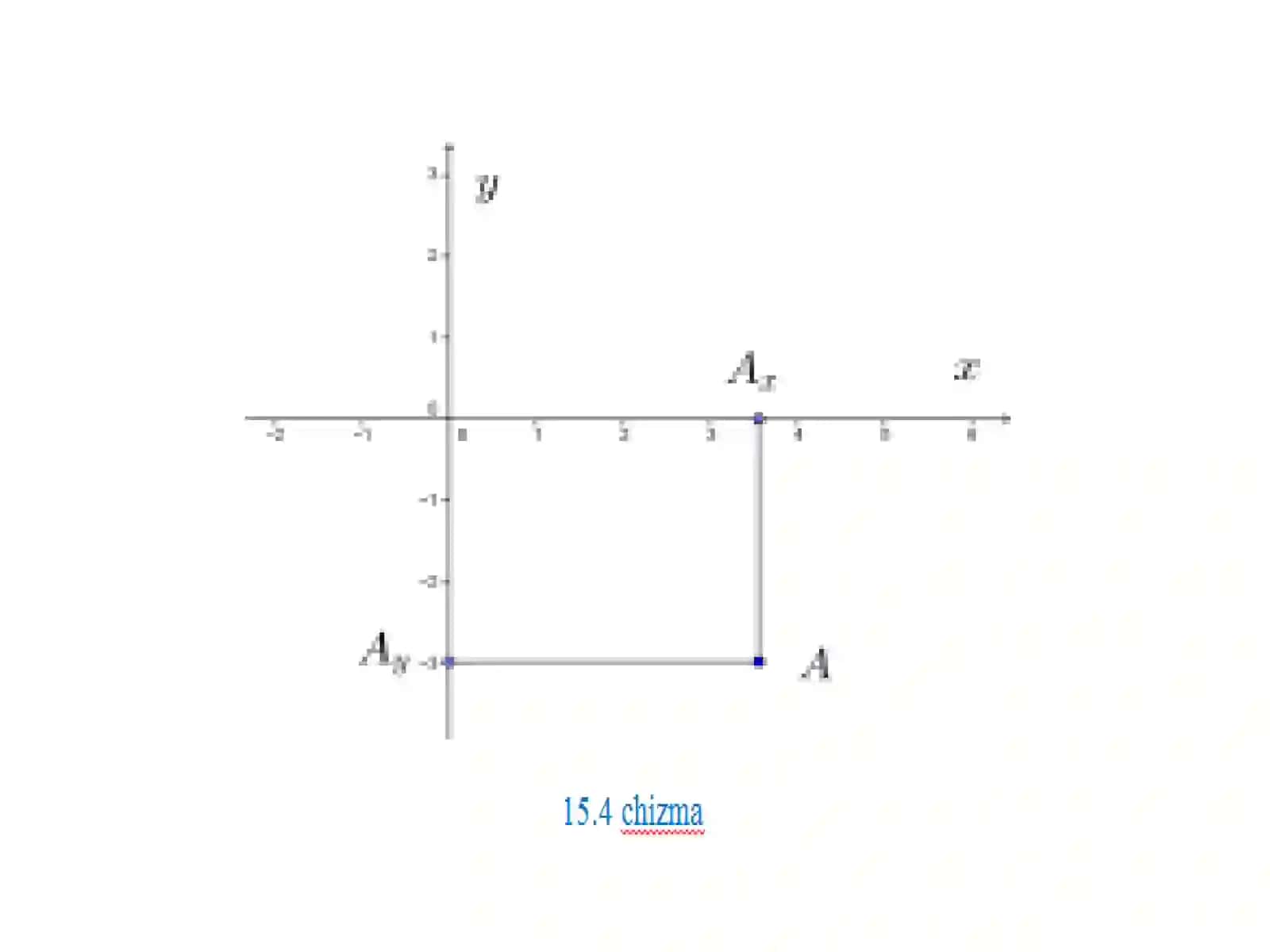 10-mavzu.Tekislikdakoordinatalarsistemasi 4