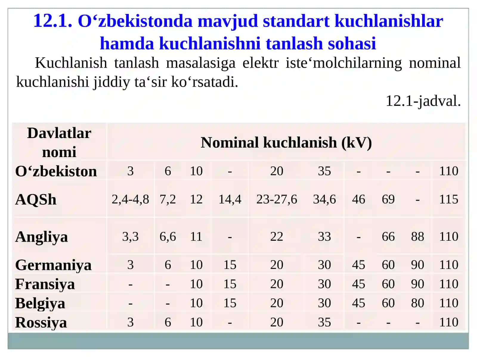 Elektr Energetika Sohasi 4