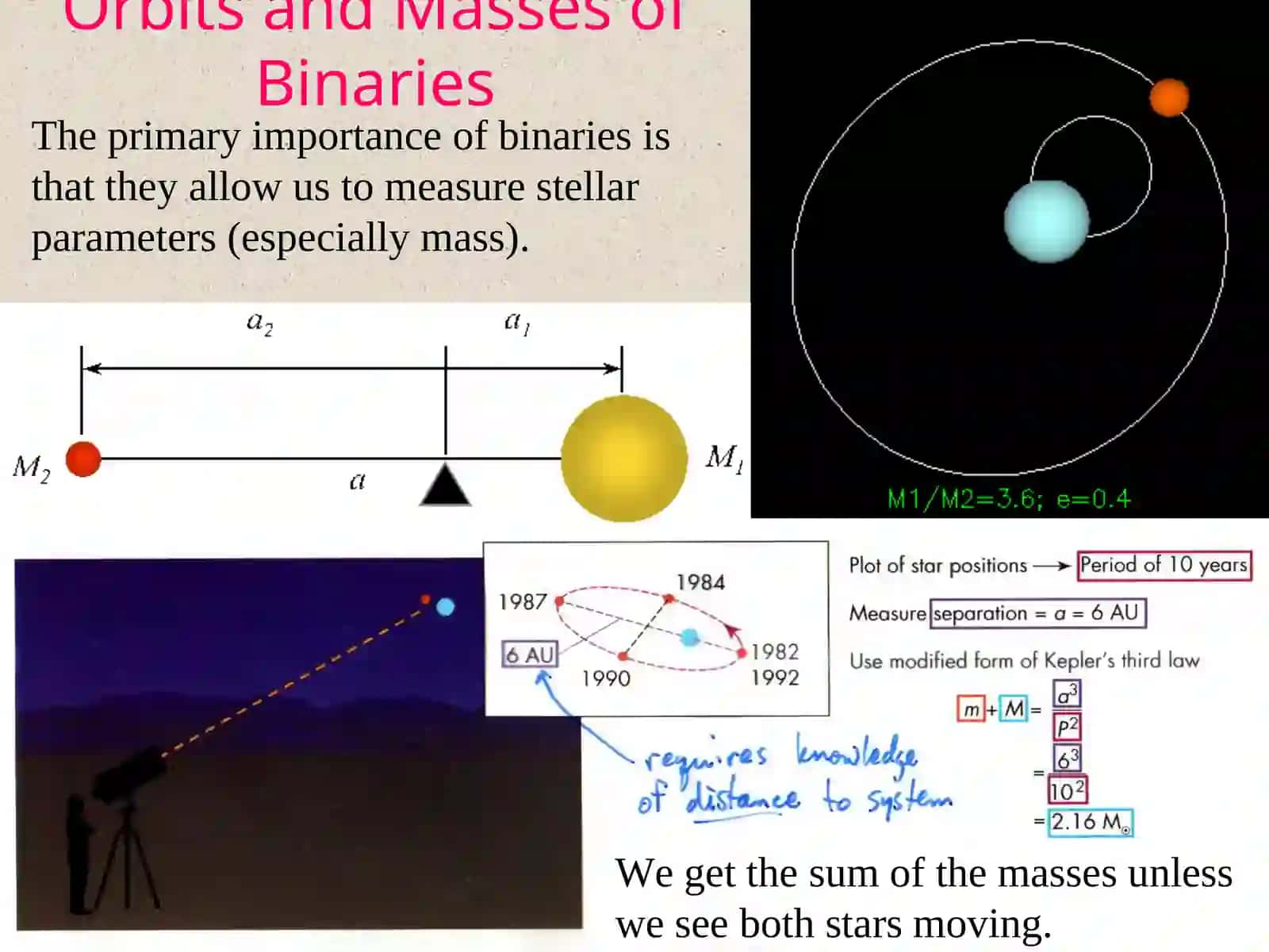 The Hertzsprung-Russell Diagram 4