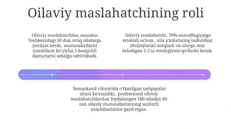 Oilaviy Terapiya Usullari 4