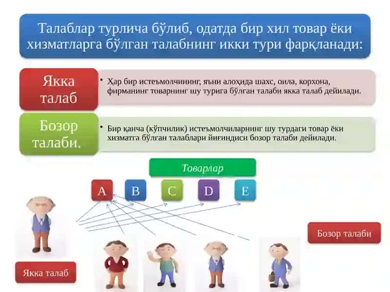 Talab va taklif nazariyasi. Bozor muvozanati 4