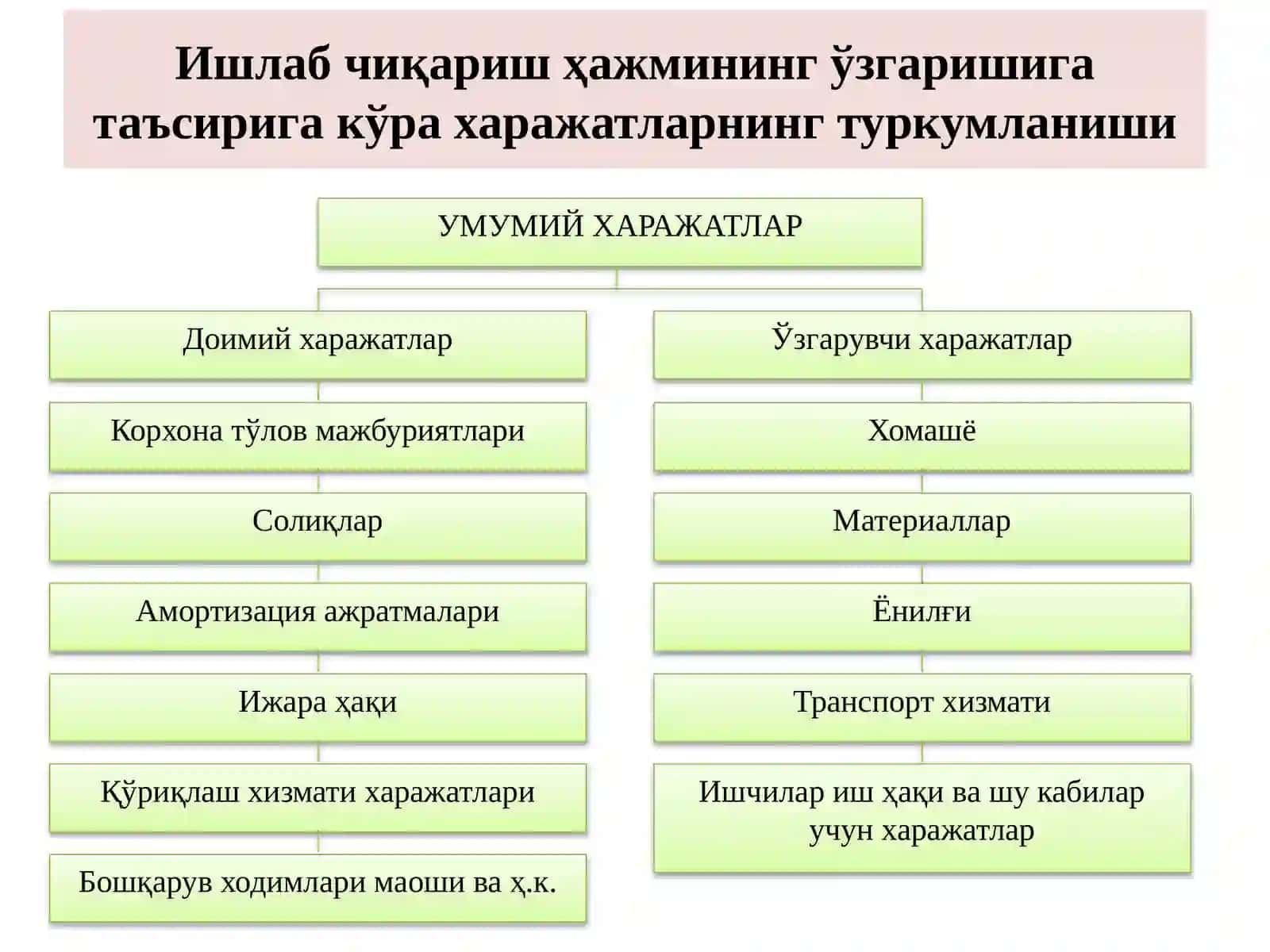 УМУМИЙ ХАРАЖАТЛАР 4