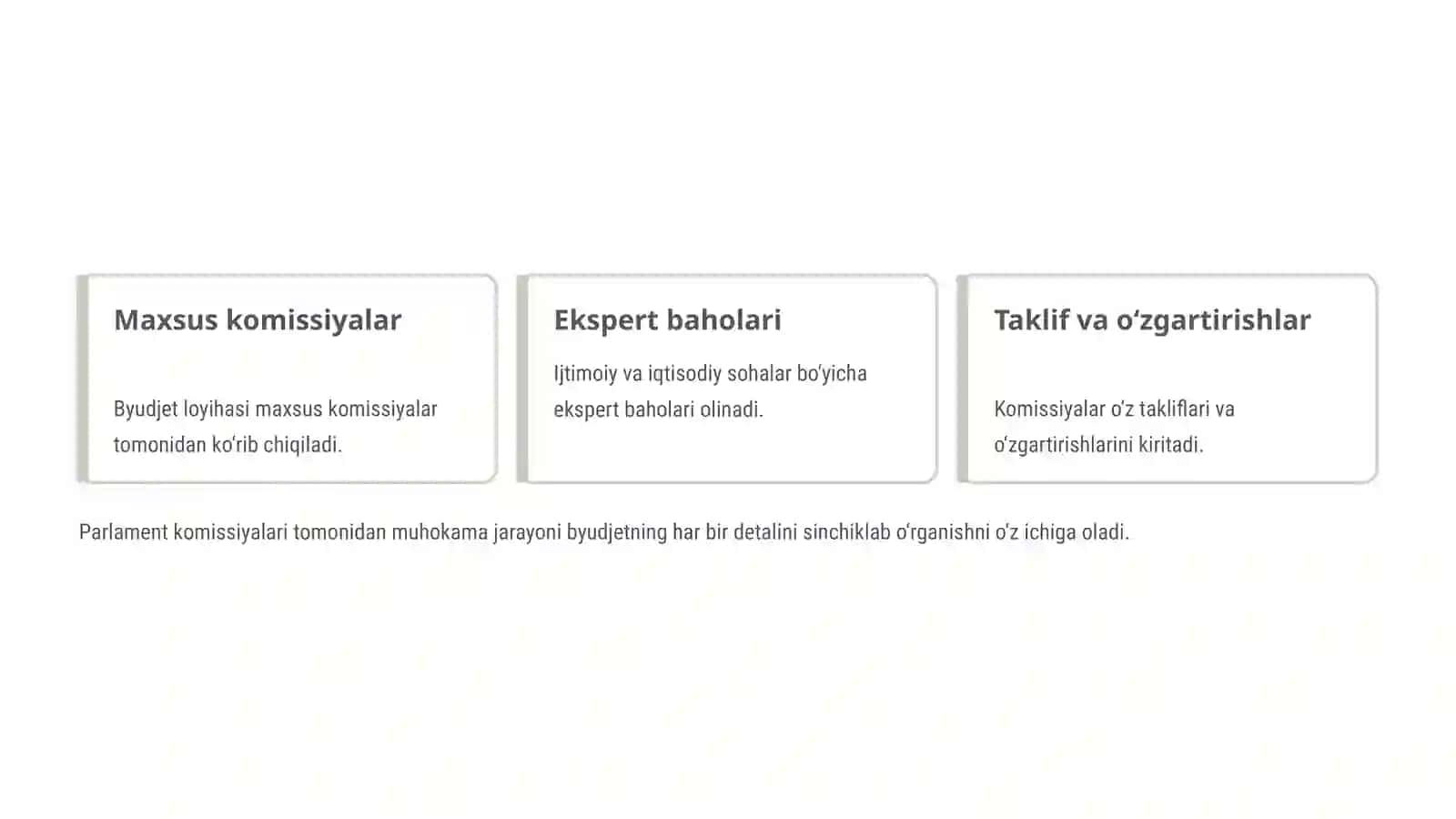 Davlat byudjeti toʼgʼrisidagi Qonunni qabul qilish tartibi 4
