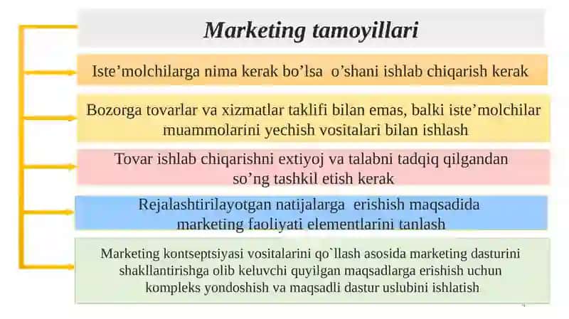 Marketingtamoyillari 4