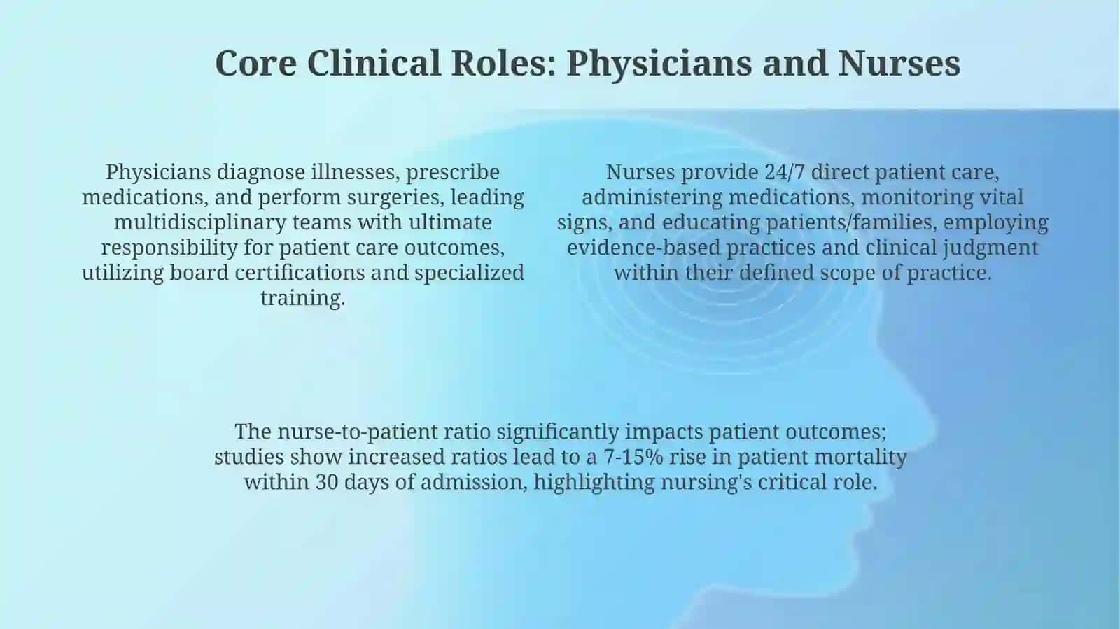 Explore the roles in a hospital times 4