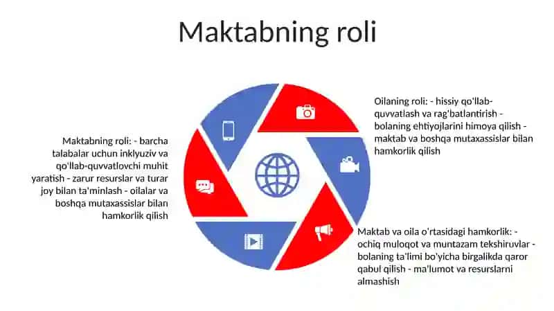 Oila Va Maktabning O'Rni 4