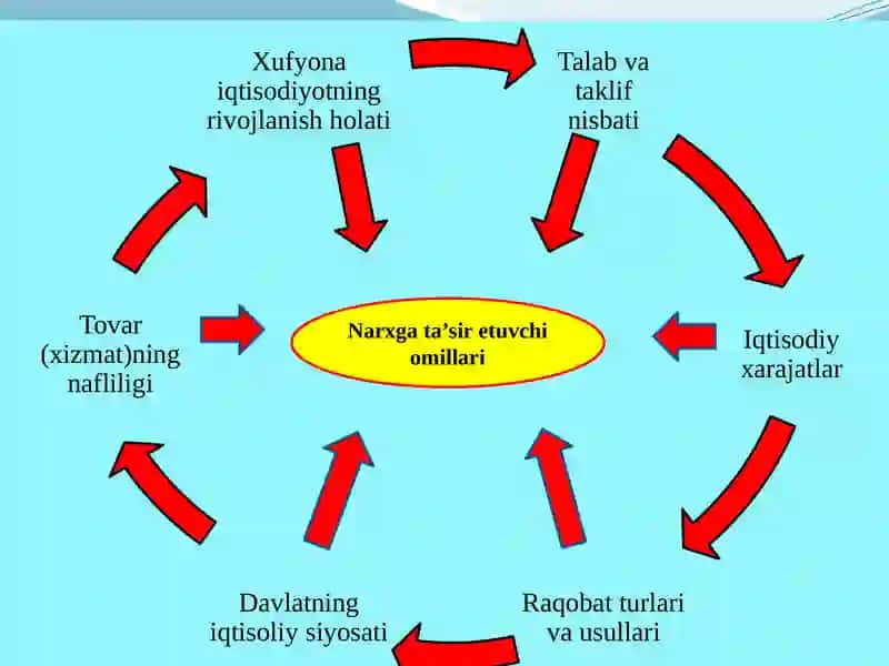 IQTISODIYOTDA NARX VA UNING SHAKLLANISHI 4