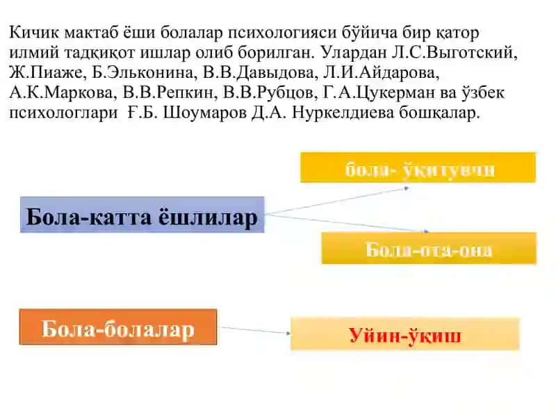 Кичик Мактаб Ёши Даврида Психик Ривожланиш Хусусиятлари 4