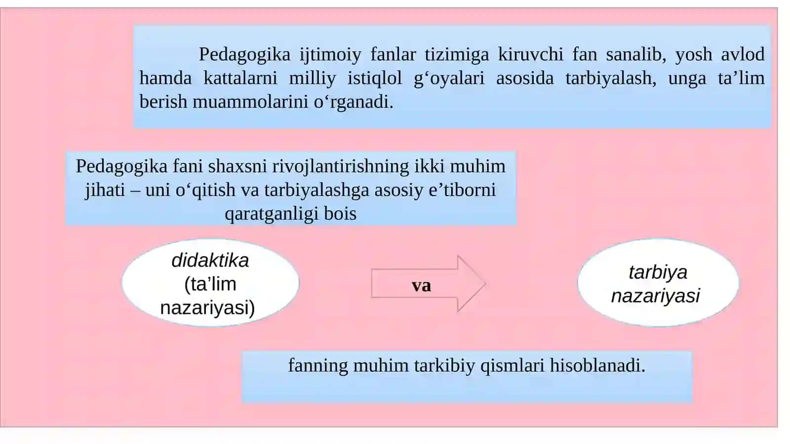 Boshlang’ich ta’lim pedagogikasi 4