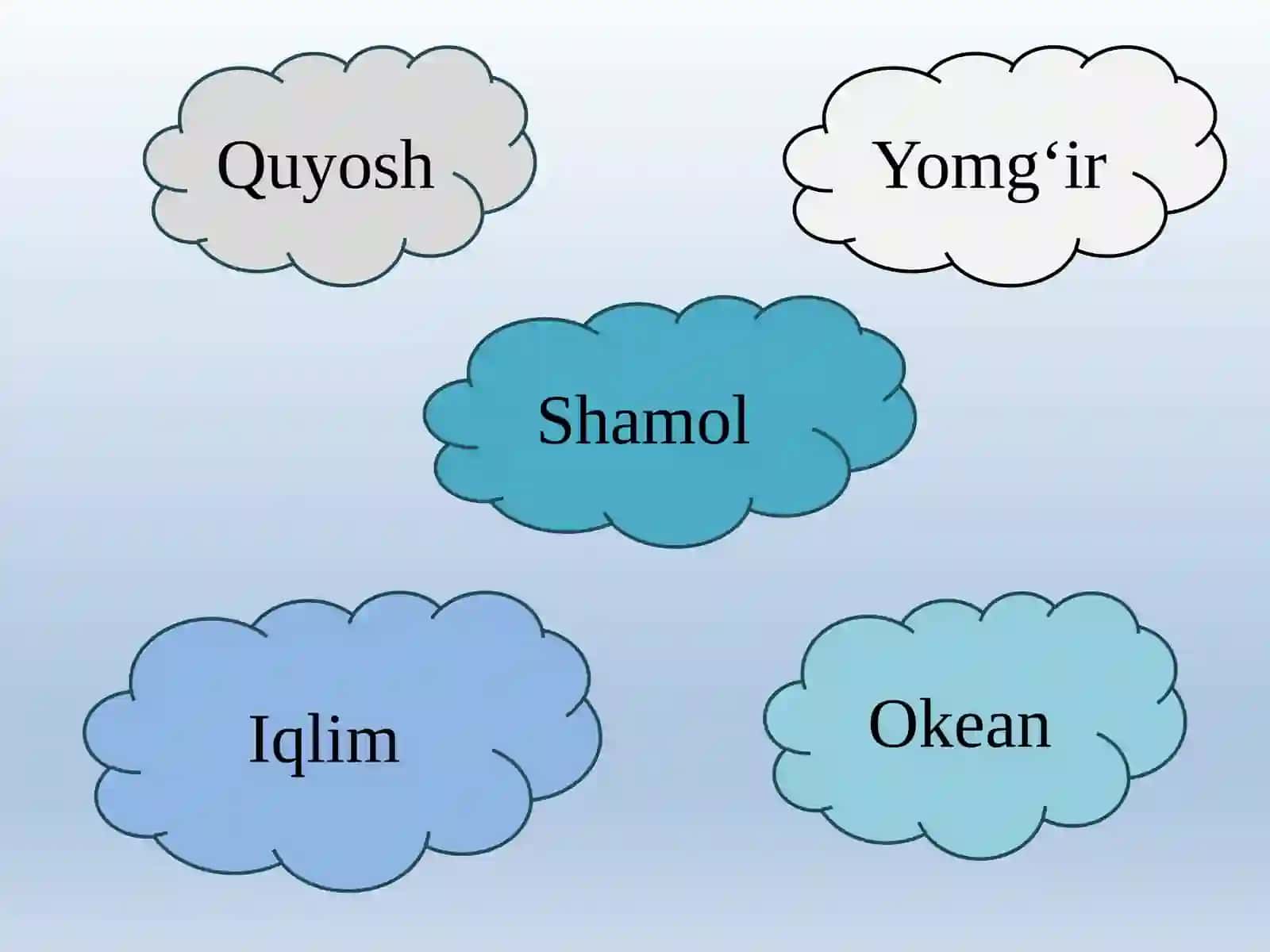 Ob – havo va iqlim 4