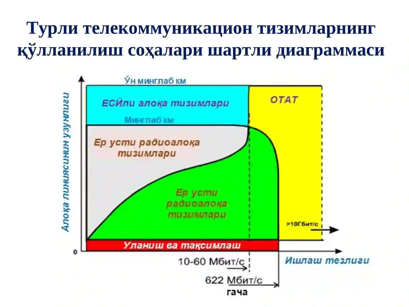 Симсиз алоқа тизимлари 4