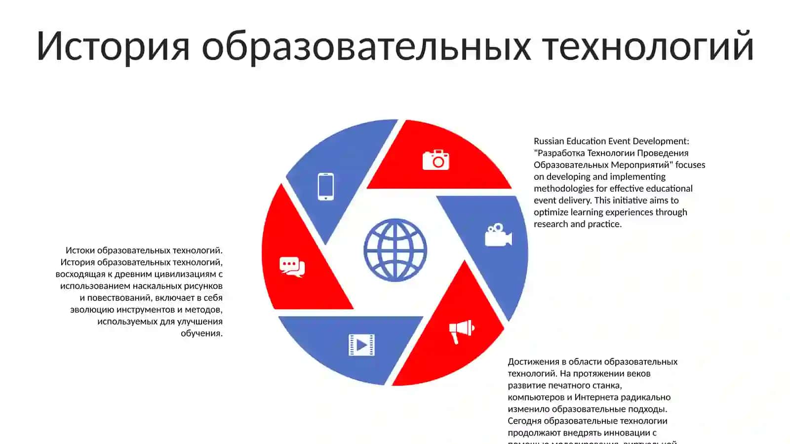 Технология образовательных мероприятий 4