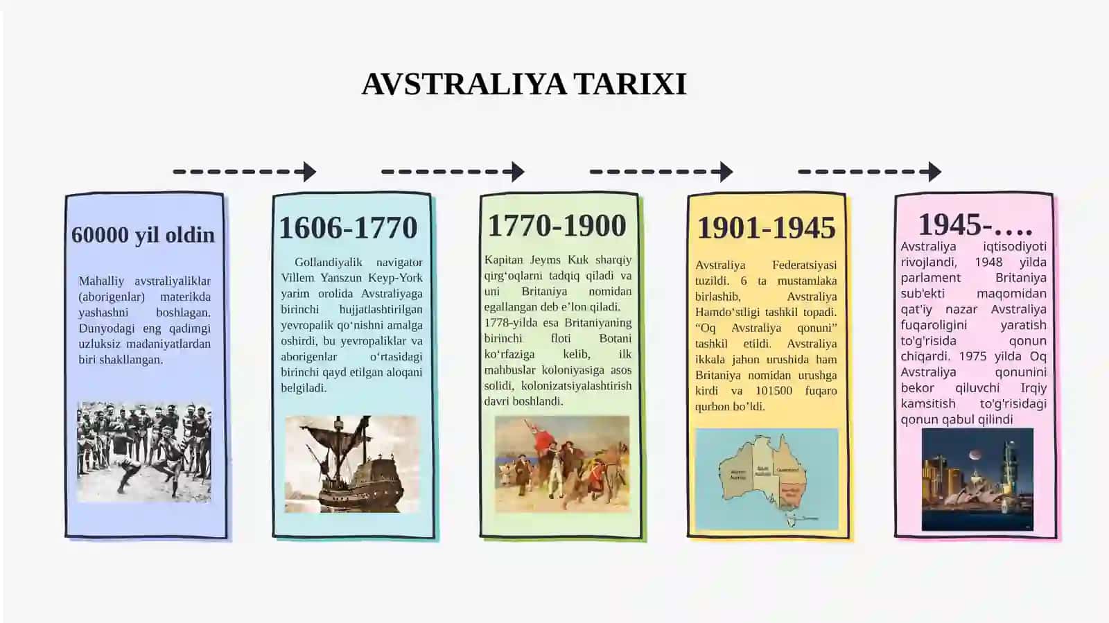 Avstraliya 4