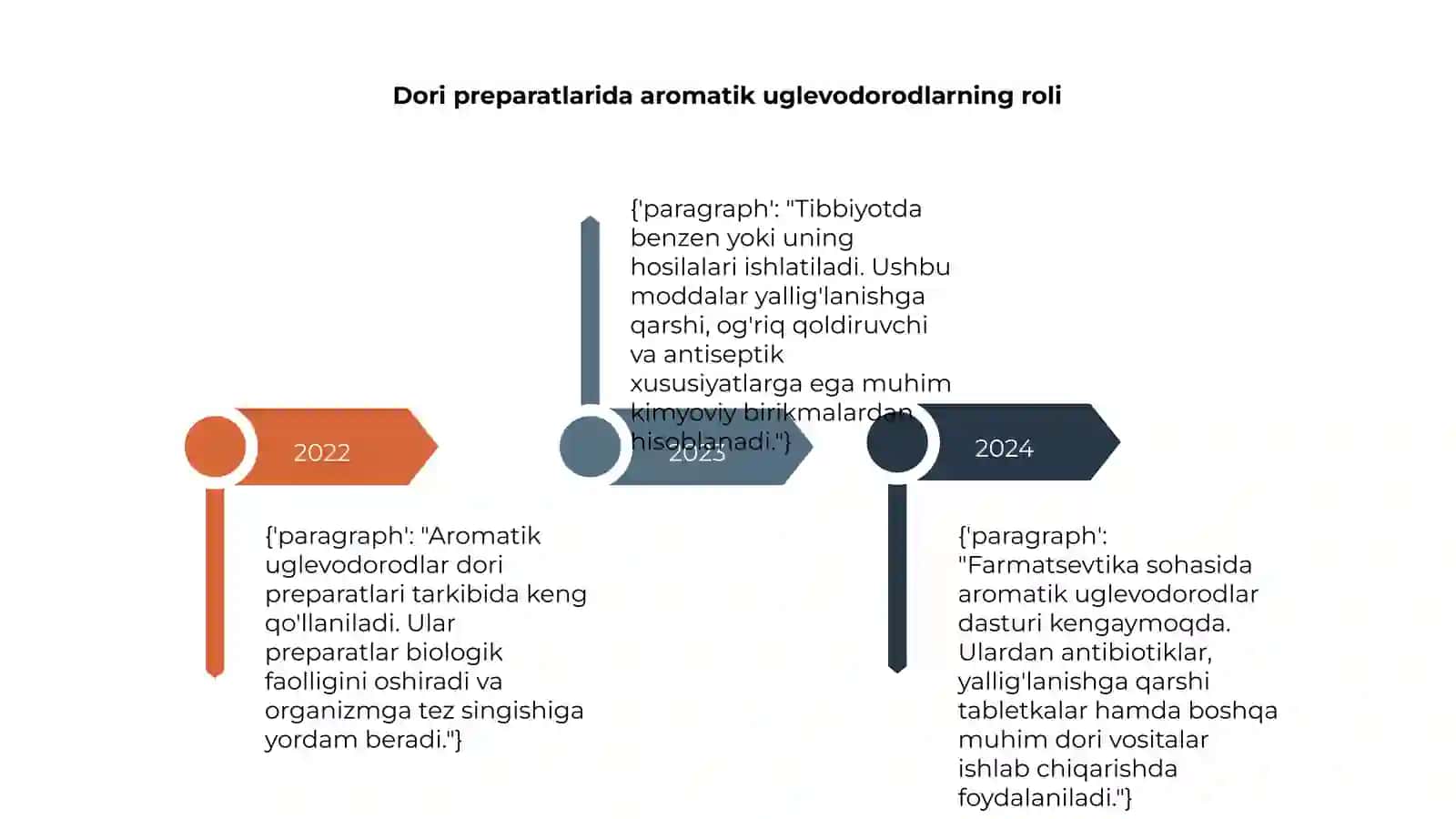 Aromatik uglevodorodlar asosida olinadigan dori preparatlari 4