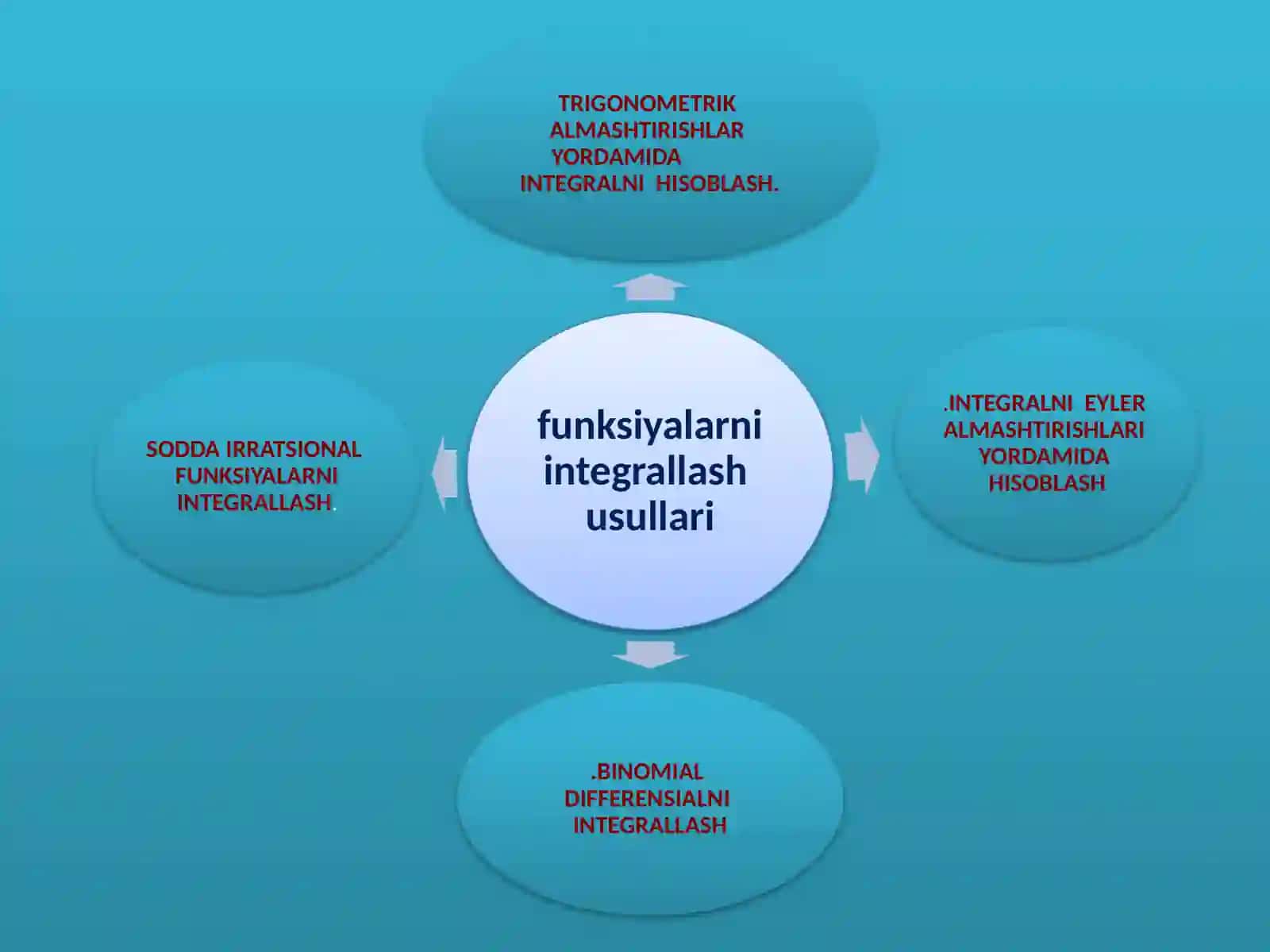 SODDA IRRATSIONAL FUNKSIYALARNI INTEGRALLASH 4