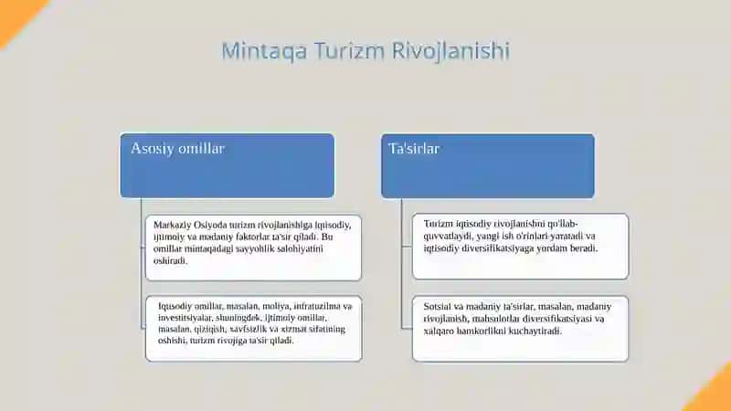 Markaziy Osiyo turizmi imkoniyatlarini tadqiq qilish 4