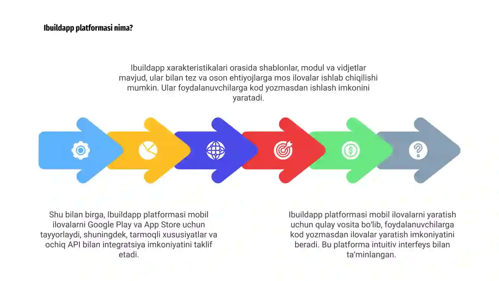 Mobil ilovalarni yaratishning dasturiy ilovalari(Ibuildapp) 4