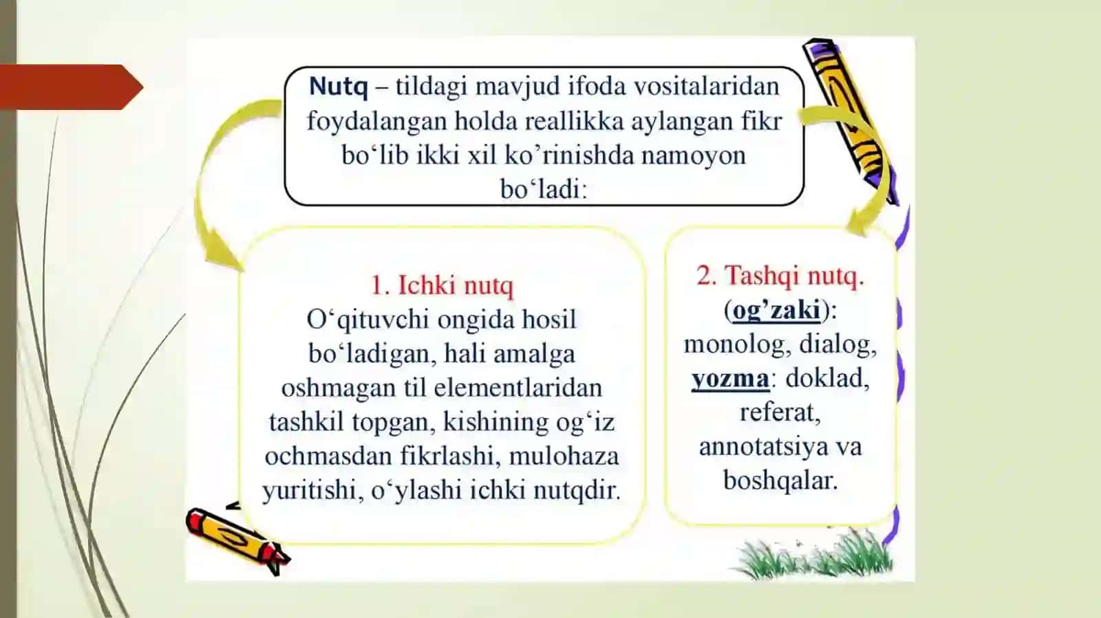 Nutq madaniyati va koʻp qirrali tushuncha. 4