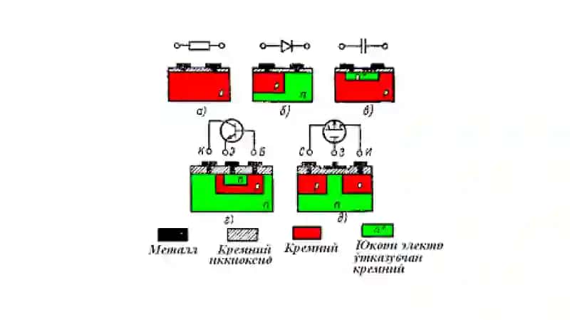 Яримўтказгичларда контакт ҳодисалари 4