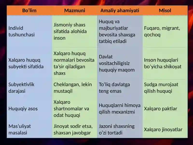 INDIVID XALQARO HUQUQNING SUBYEKTI 4