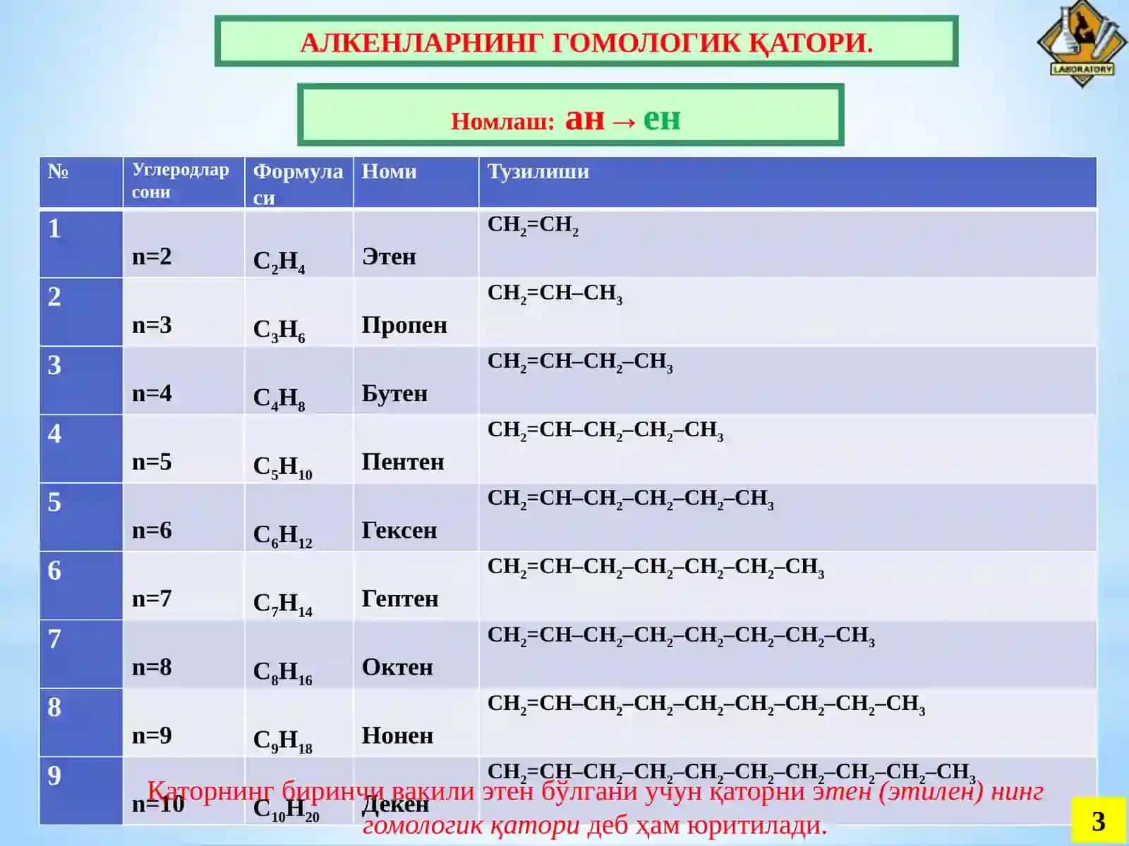 ОRGANIK KIMYO SamDU-2023 4