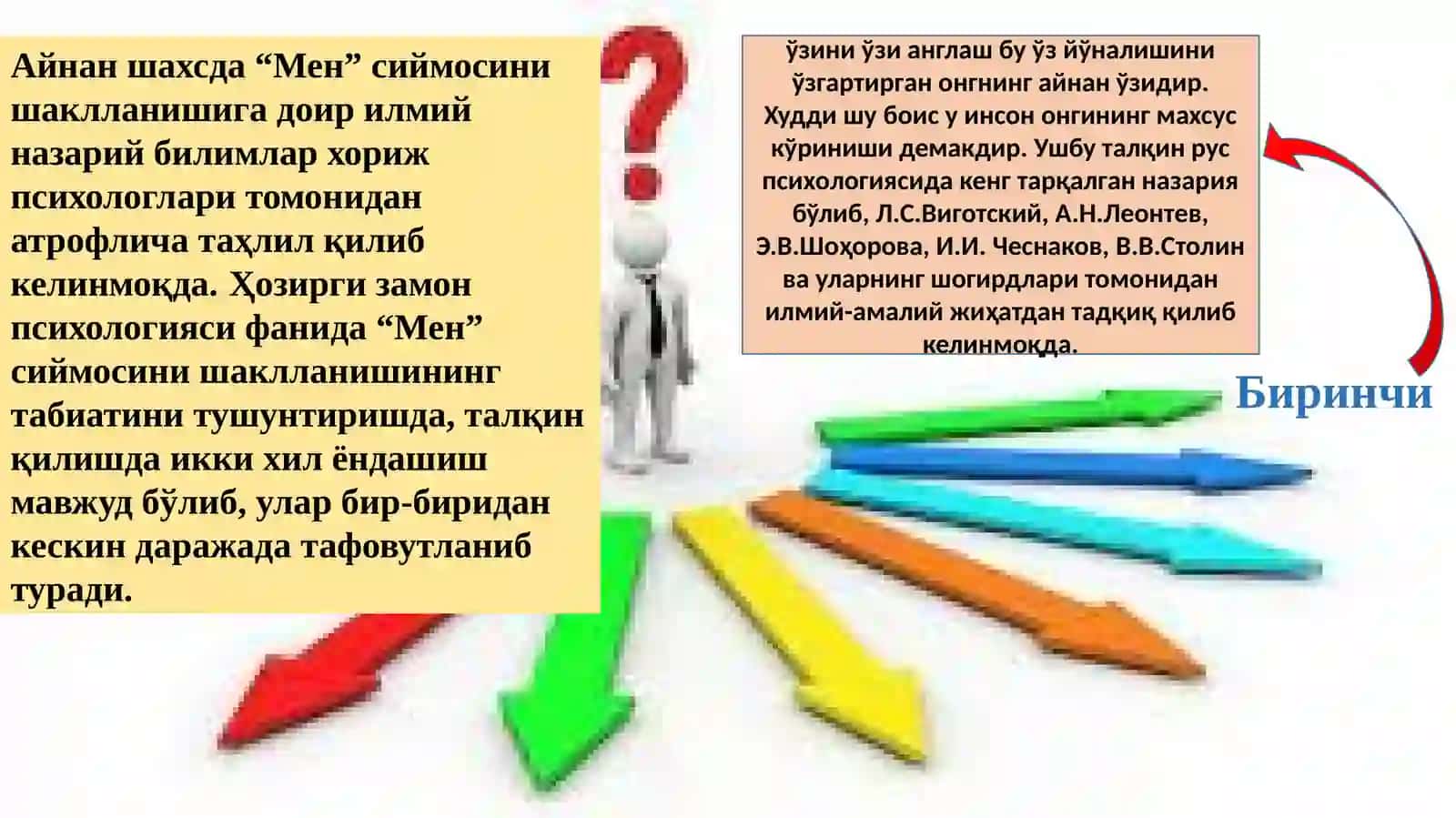 Мен консепцияси ва уларнинг шаклланиши 4