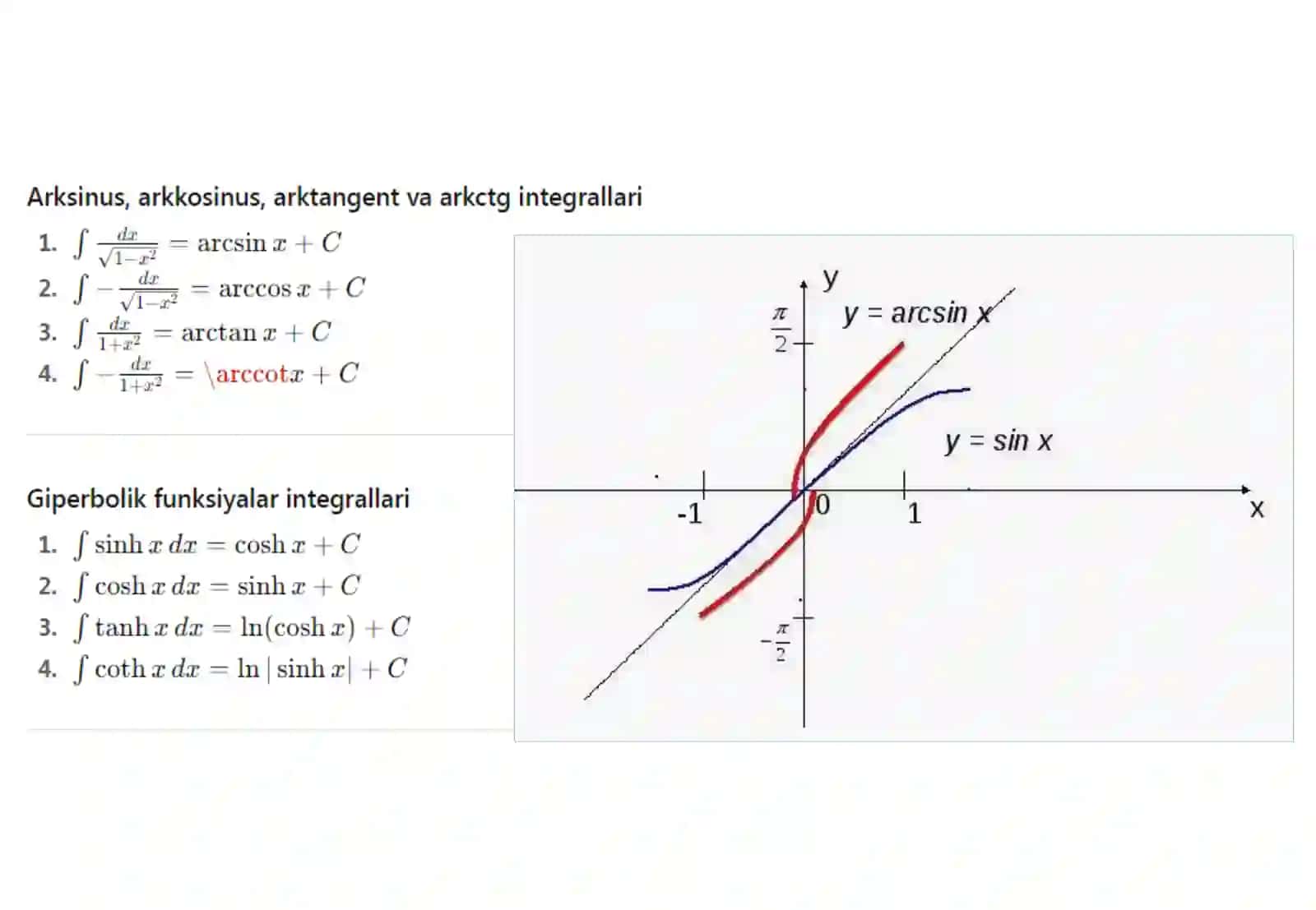 Hosila integral limit va lagarifmik formulalar jadvali 4
