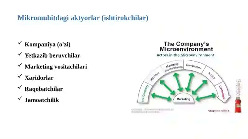 Marketing & Management 4