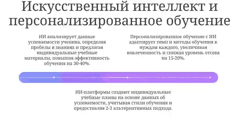 Инновационные технологии в образовании: Обзор и возможности 4