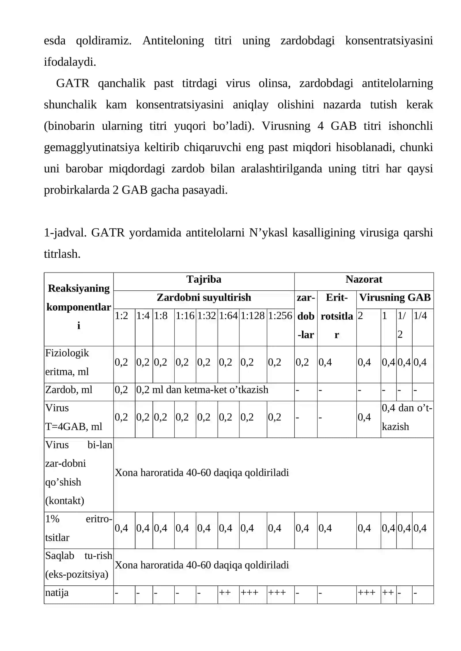 Gemagglyutinatsiyani to’xtatish reaksiyasi 4