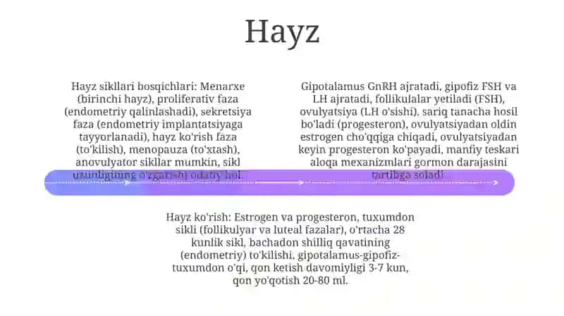 Jinsiy siklning gormonal boshqariluvi mexanizmi 4