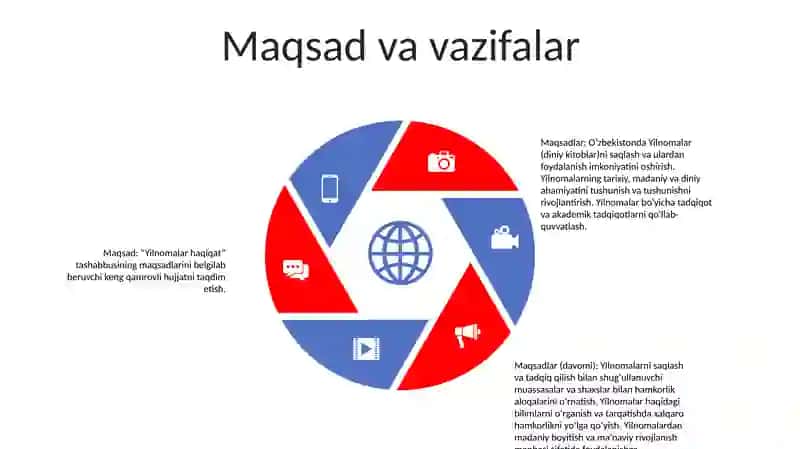 Yilnomalar 4