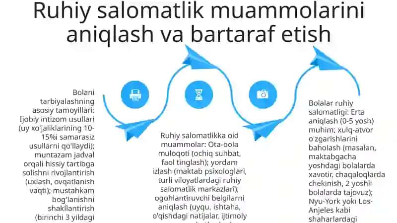 Oilada bola shaxsini tarbiyalash asoslari 4