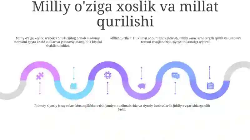 Mustaqillikka Erishish Arafasida OʻZbekistondagi Ijtimoiy Siyosiy Jarayon 4