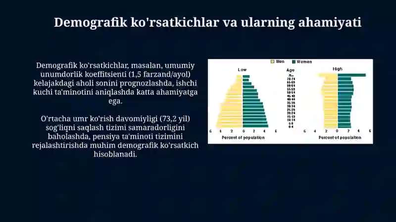 Aholi soni va tarkibi statistikasi 4