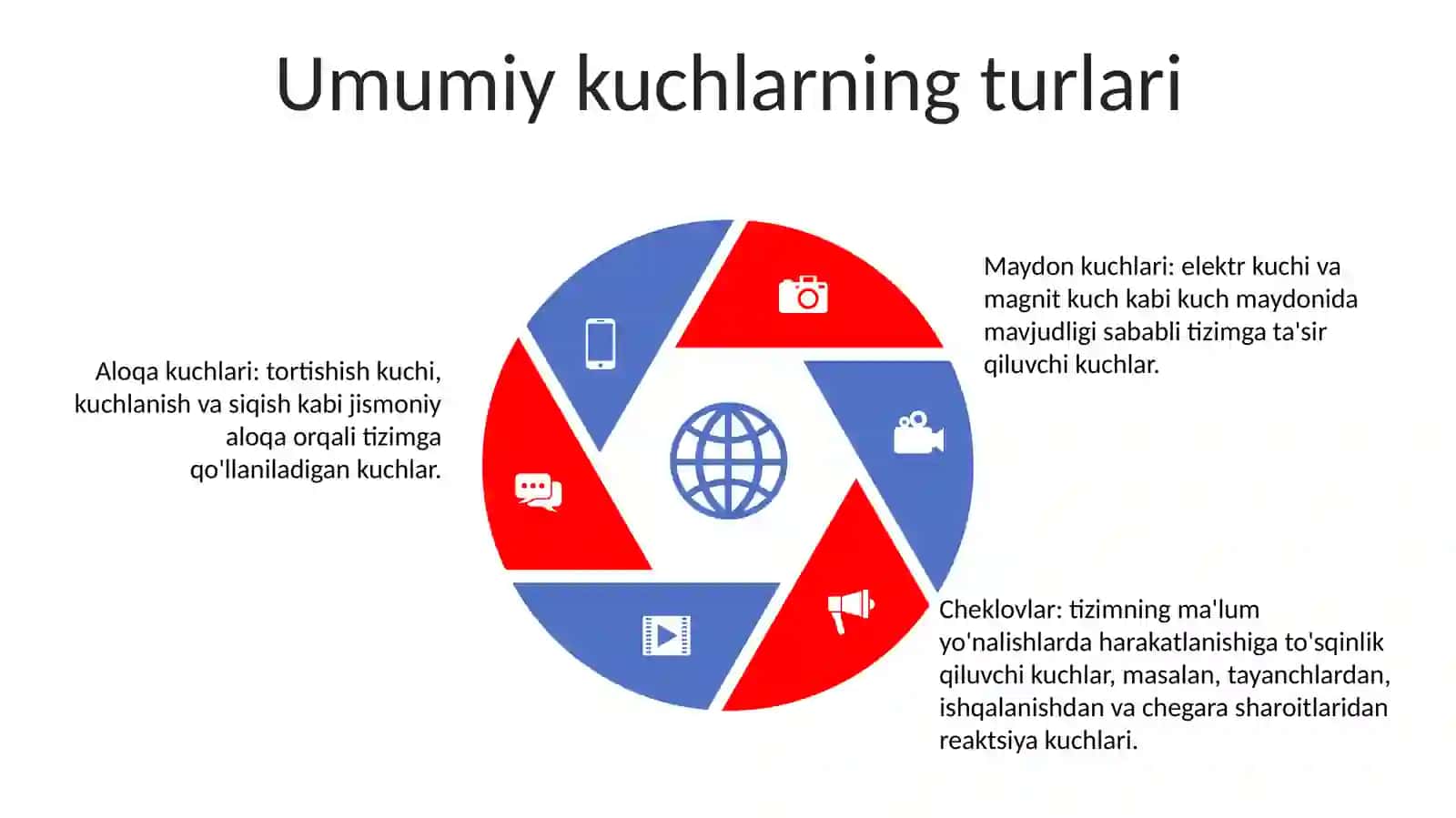 Umumlashgan Kuchlar 4