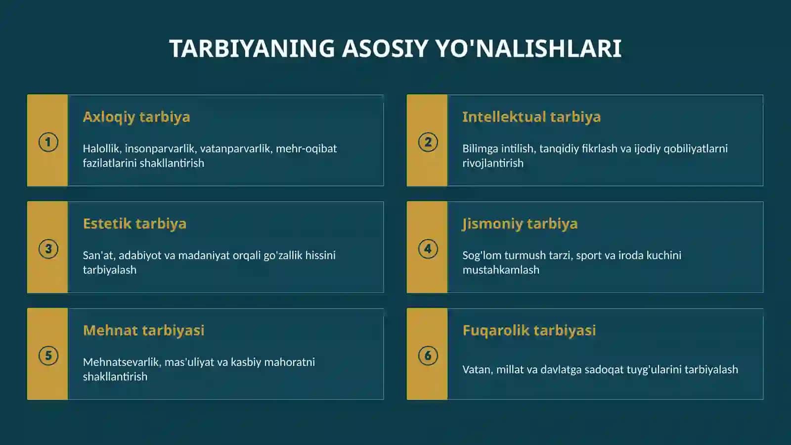 TARBIYANING ASOSI 4