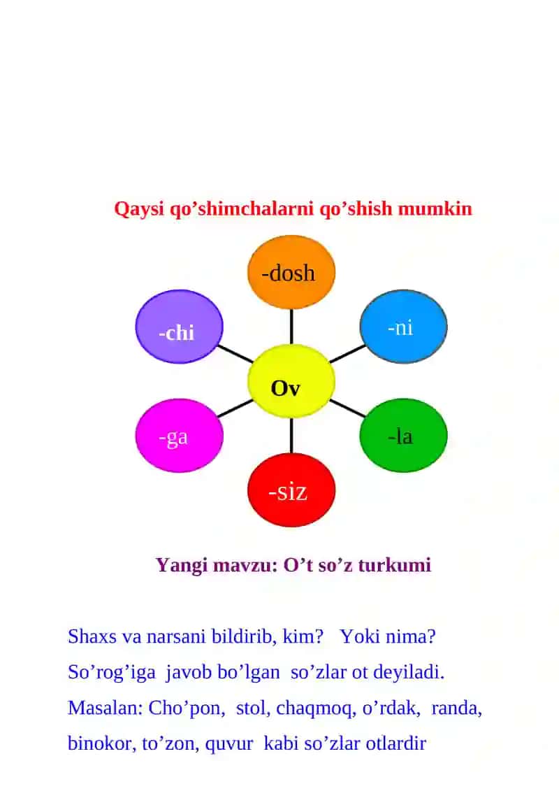 Ot so’z turkumi 4