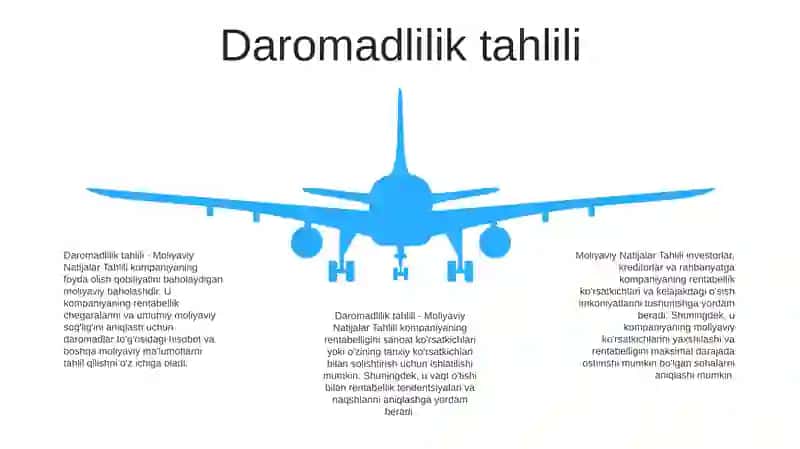 Moliyaviy Natijalar Tahlili 4