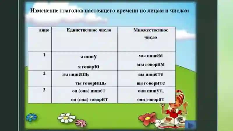 Глаголы в русском языке 4