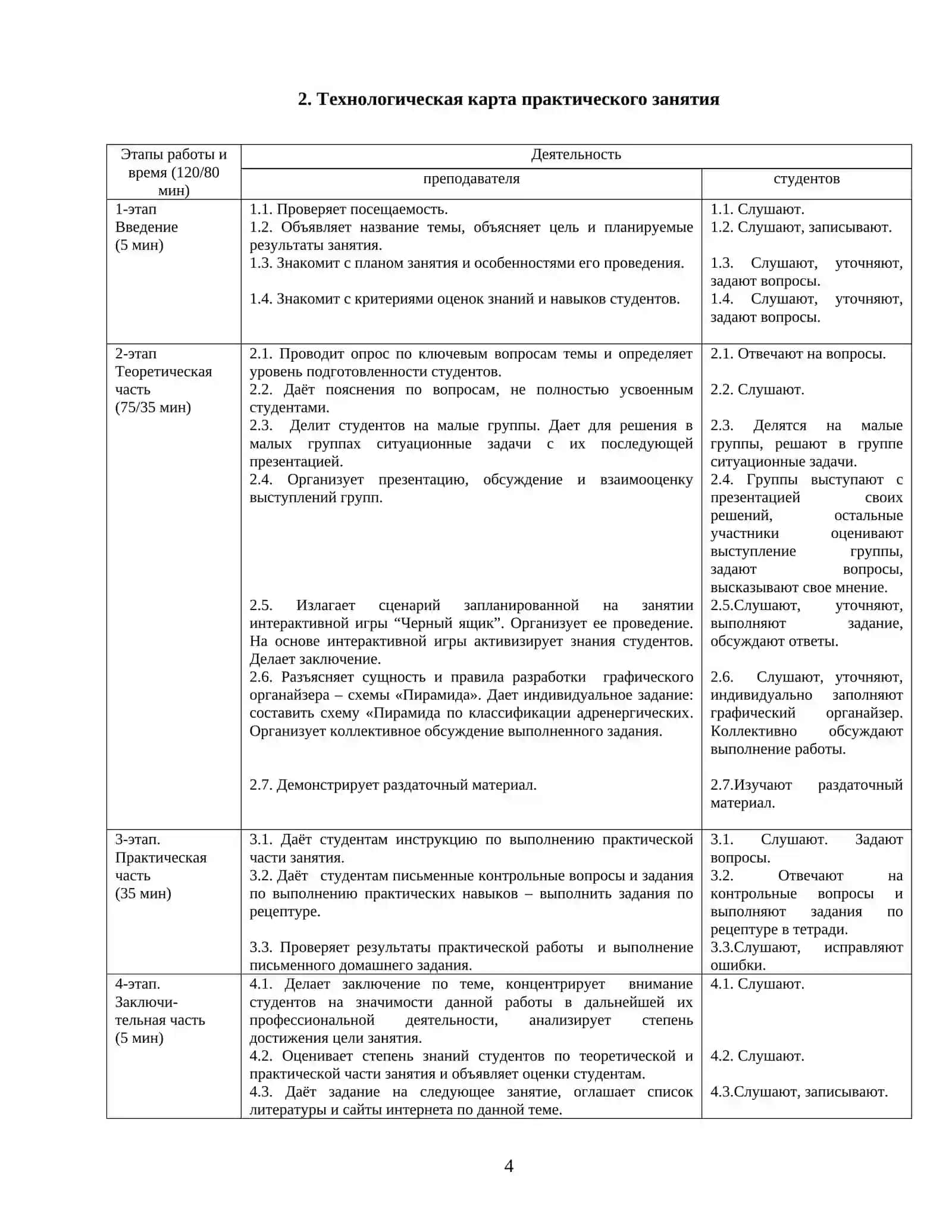ТЕХНОЛОГИЯ ОБУЧЕНИЯ ПРАКТИЧЕСКОГО ЗАНЯТИЯ 4