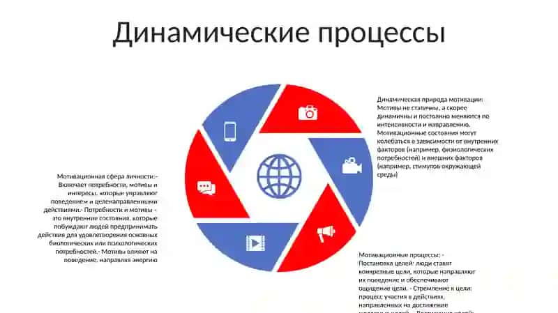 Мотивационная Сфера Личности 4