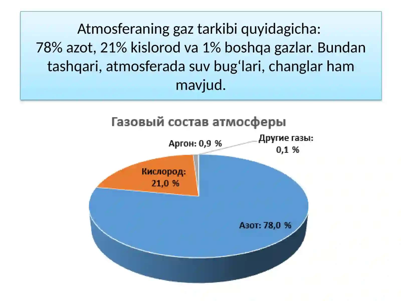 ATMOSFERANING TUZILISHI 4