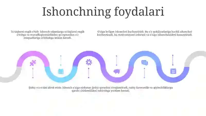 Ishonch 4