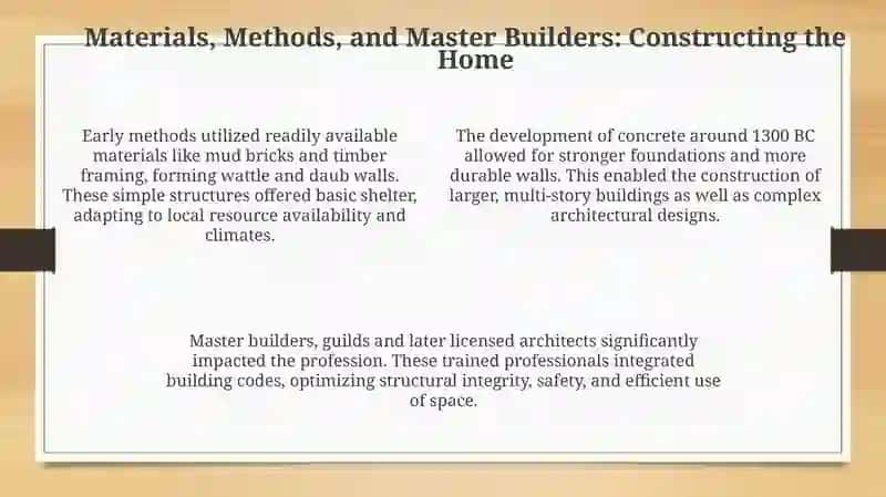 From Shelter to Structure: A History of Housing 4