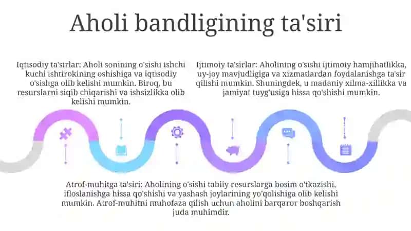 Aholi Bandligi Va Uni Tartibga Solish 4