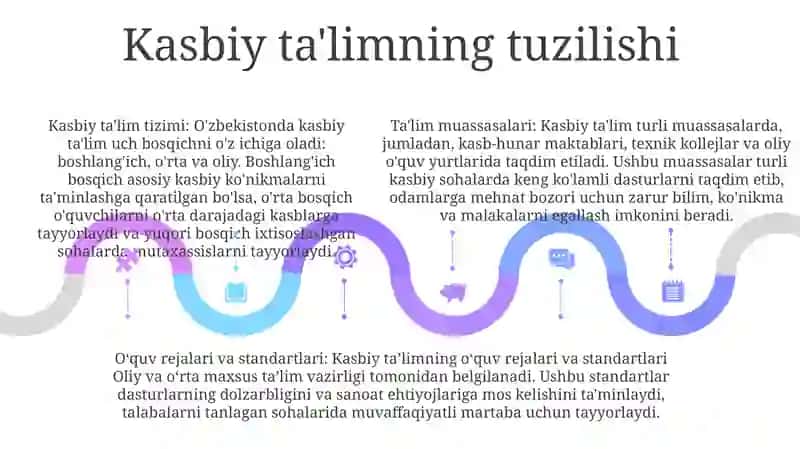 O'Zbekiston Respublikasida Professional Ta'Lim 4