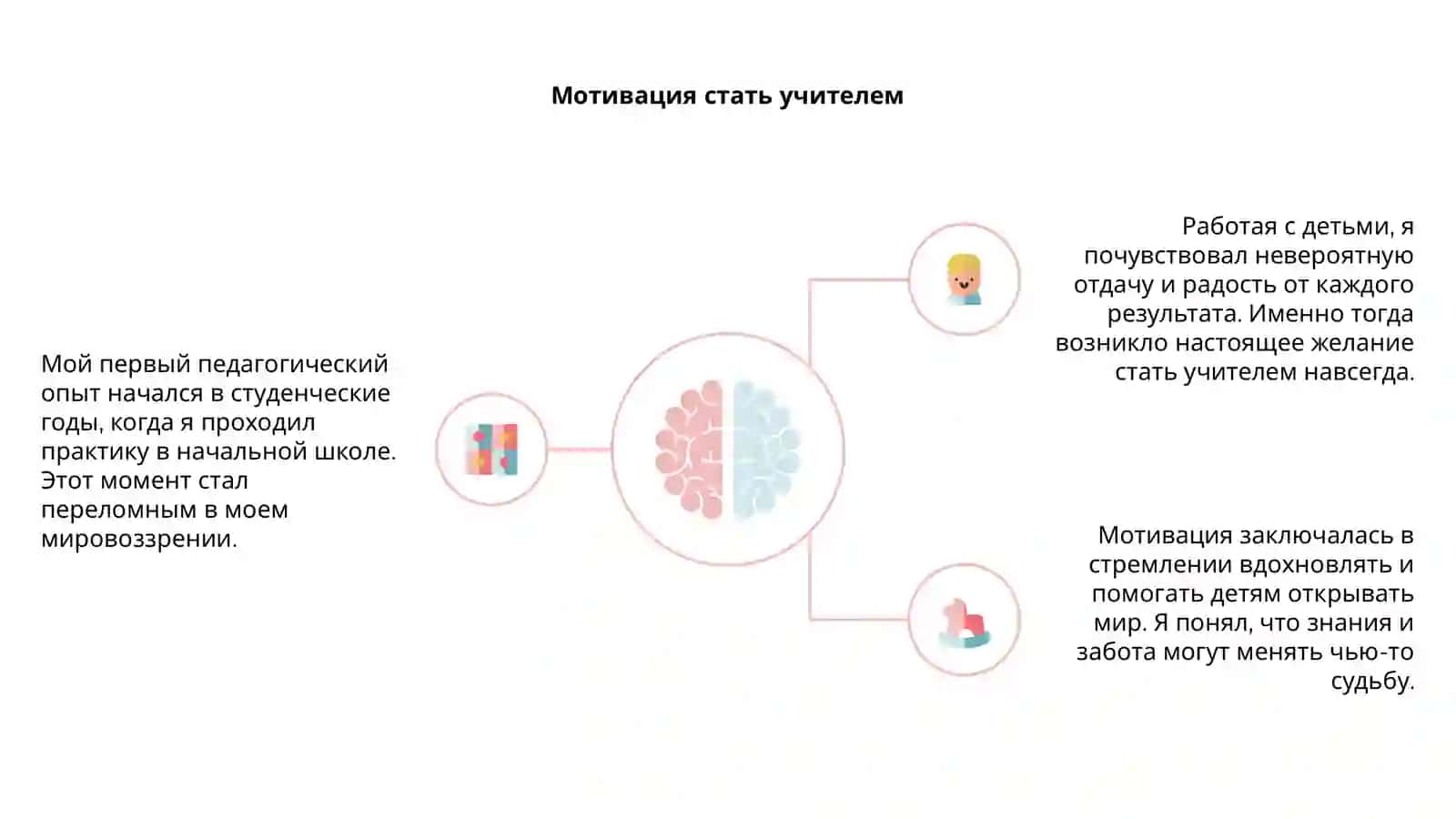 Мой первый педагогический опыт 4