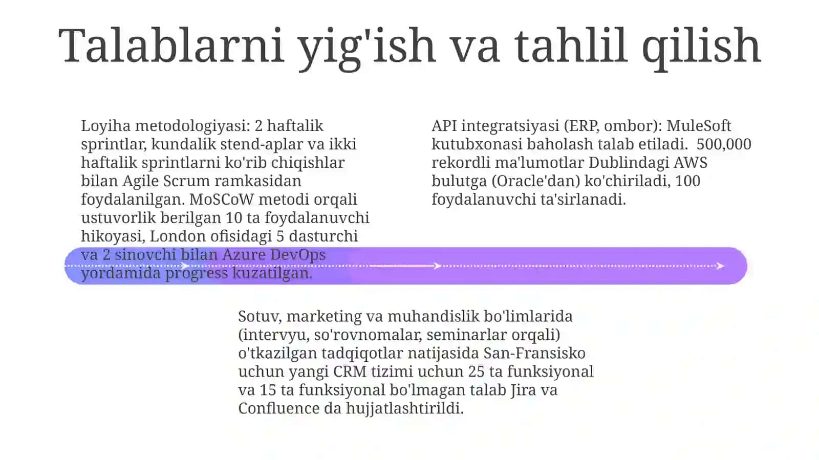Integratsiyadaloyihauslubi 4